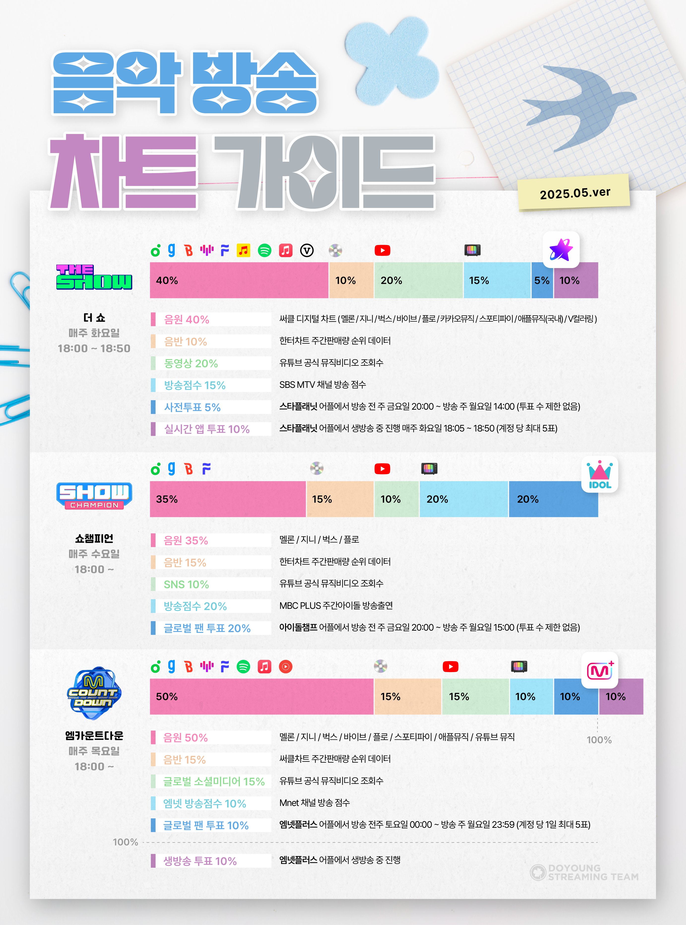 음악방송 차트 가이드
