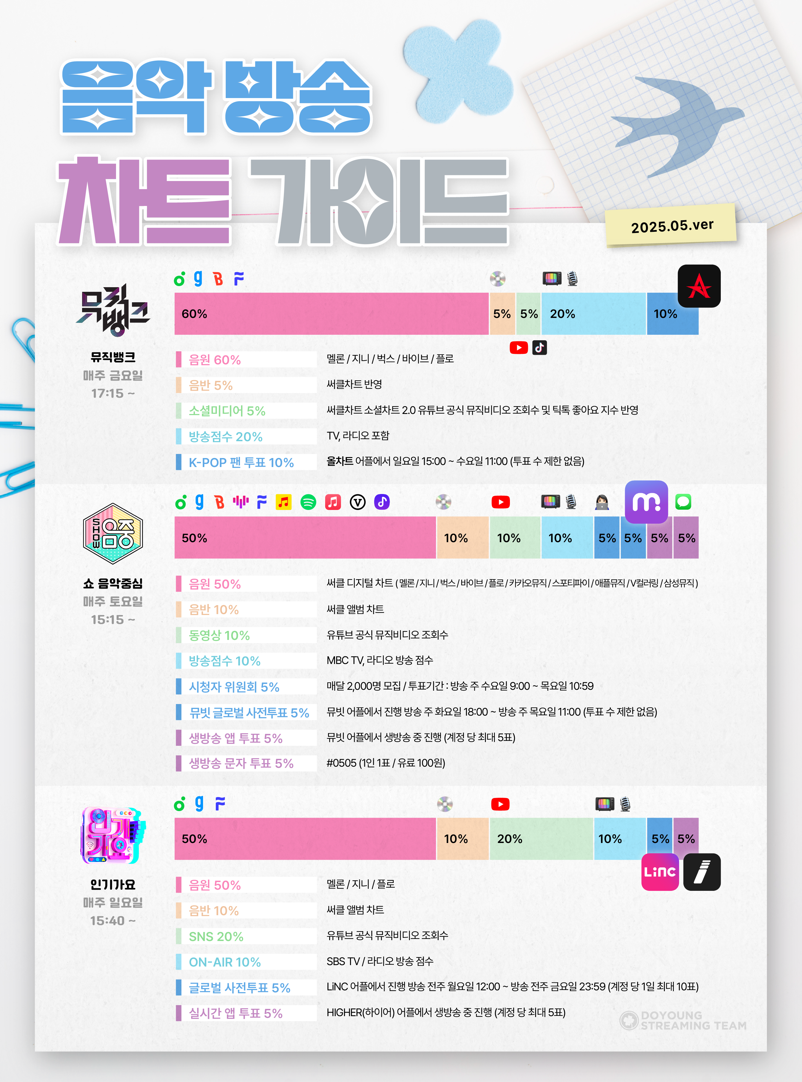 음악방송 차트 가이드