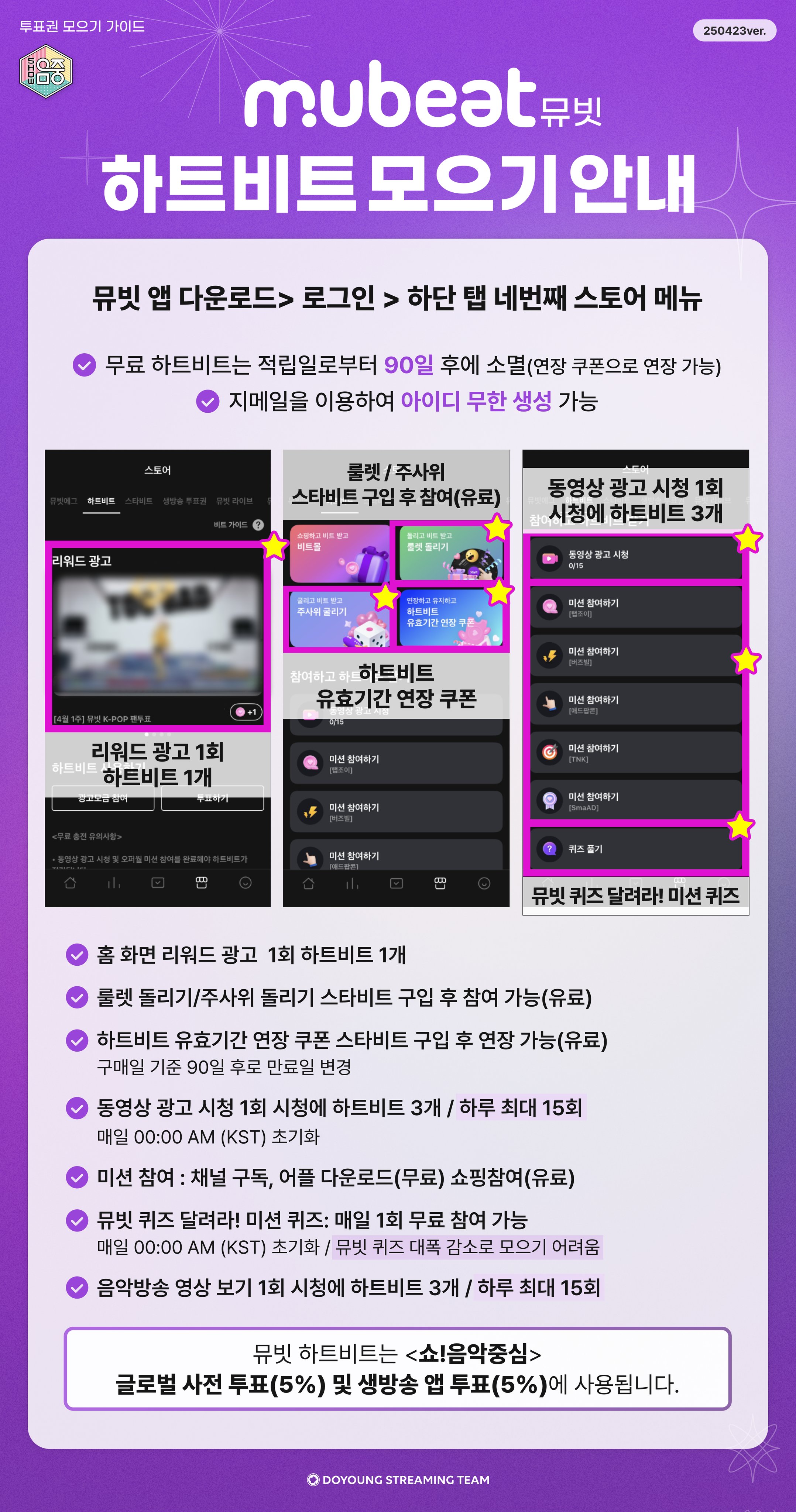 뮤빗 가이드