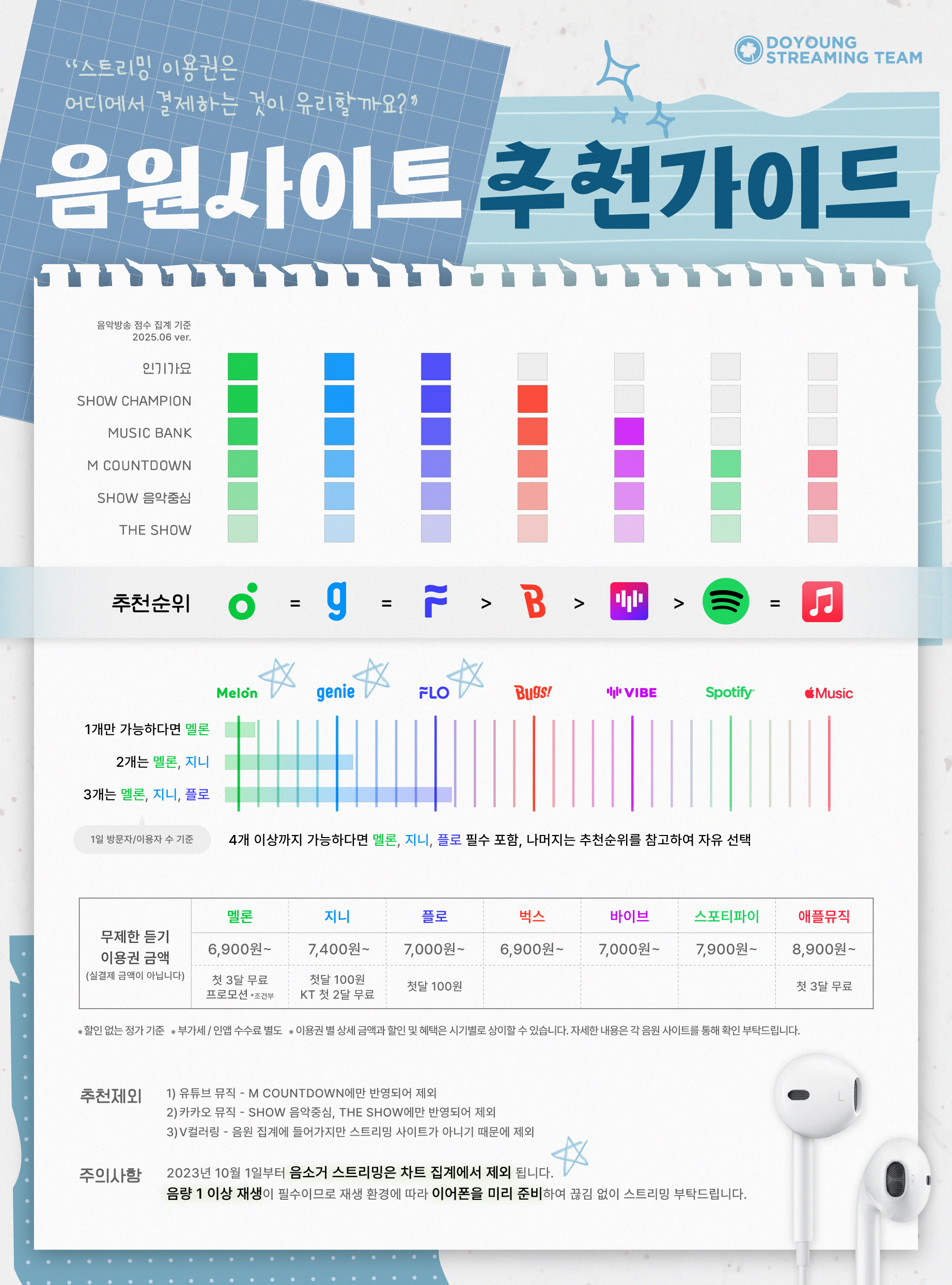 음원 사이트 추천 가이드