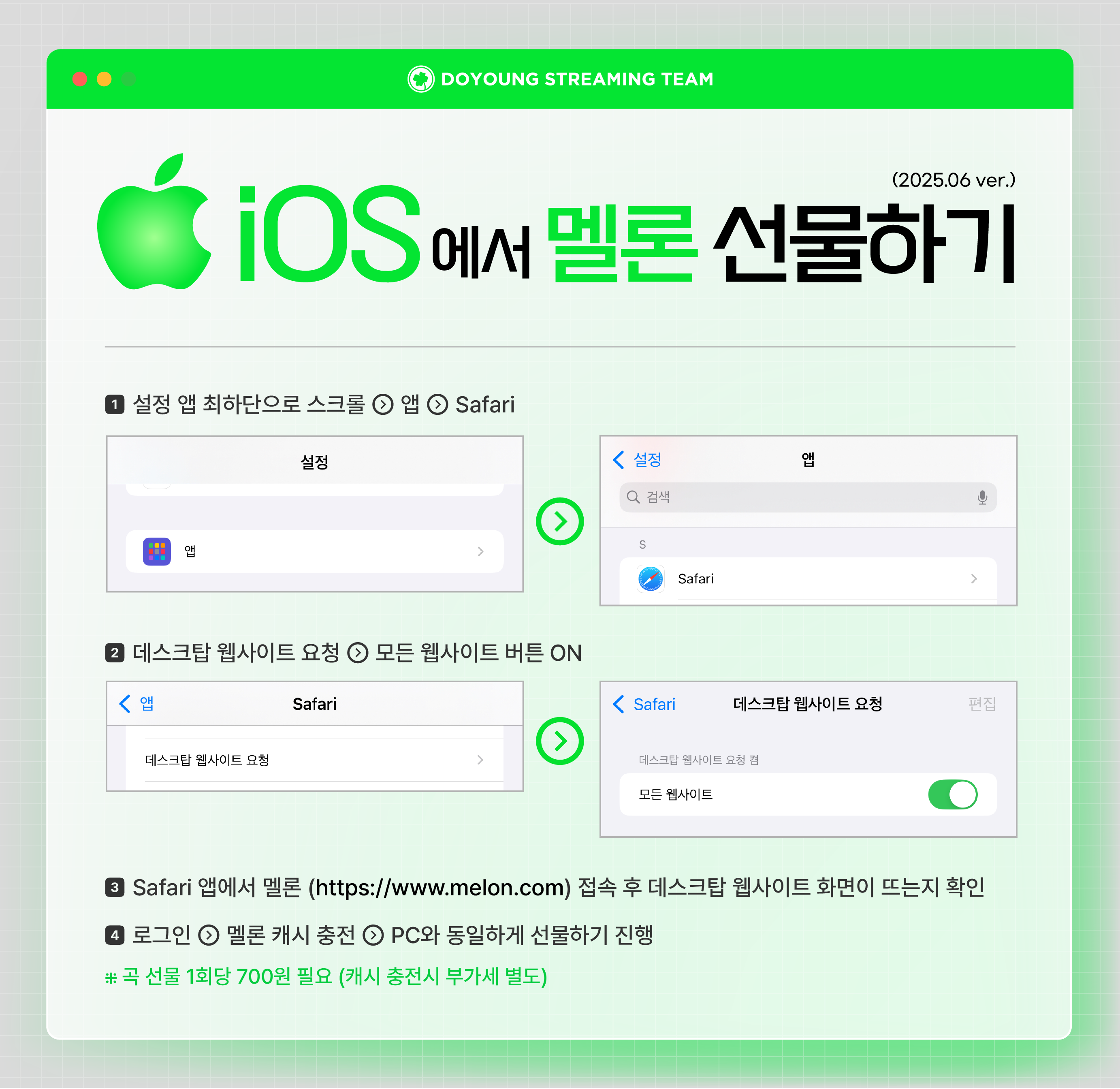 선물하기 가이드 멜론