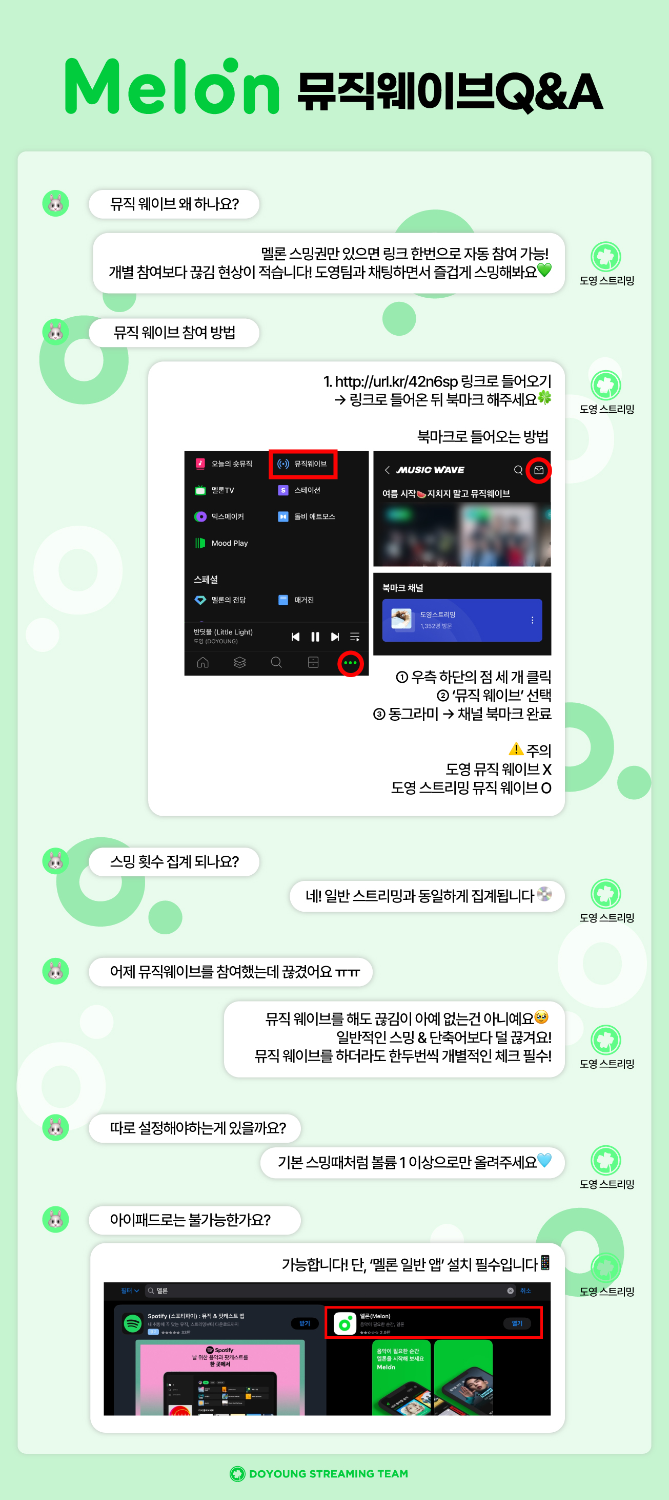 뮤직웨이브 멜론